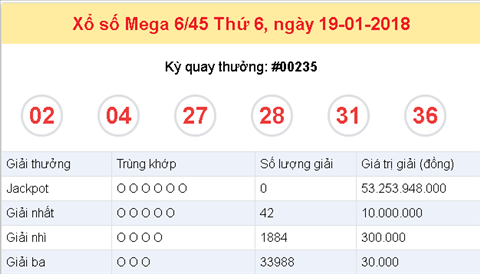 Ket qua trung thuong ky QSMT 00235